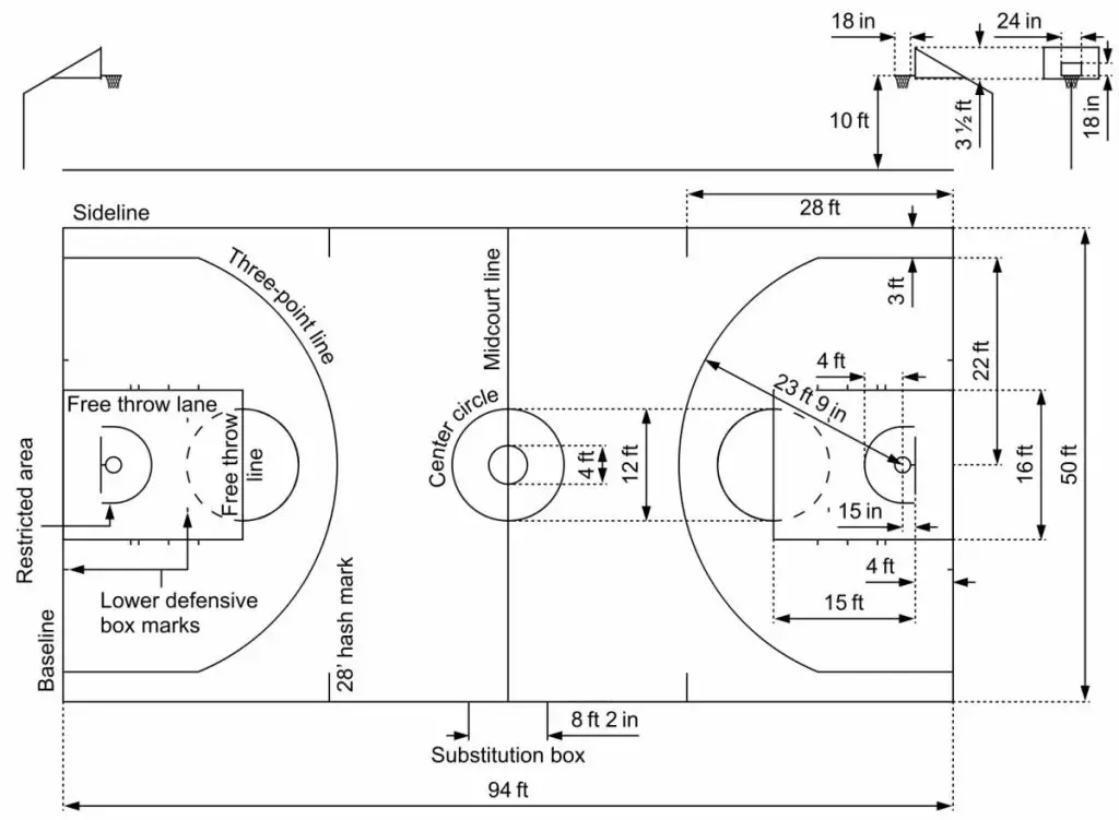 basketball court Length and Width
